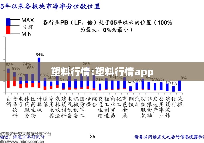 塑料行情:塑料行情app 塑料行情:塑料行情app