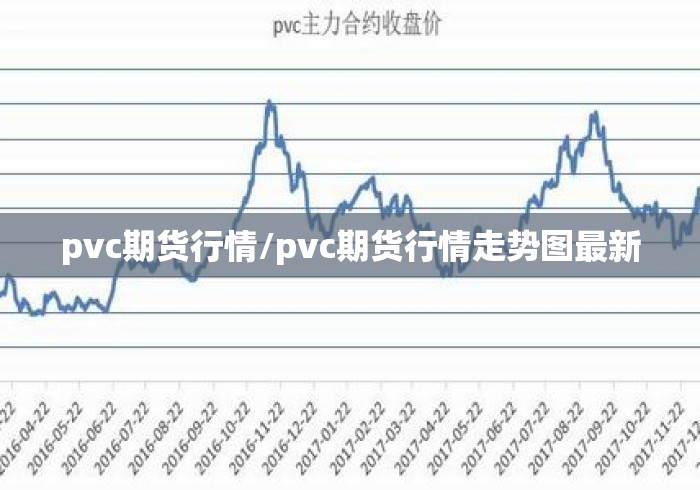 pvc期货行情/pvc期货行情走势图最新 pvc期货行情/pvc期货行情走势图最新