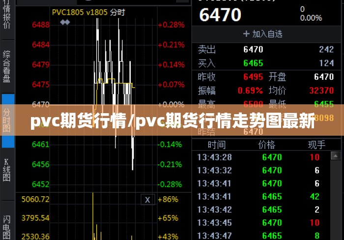 pvc期货行情/pvc期货行情走势图最新 pvc期货行情/pvc期货行情走势图最新
