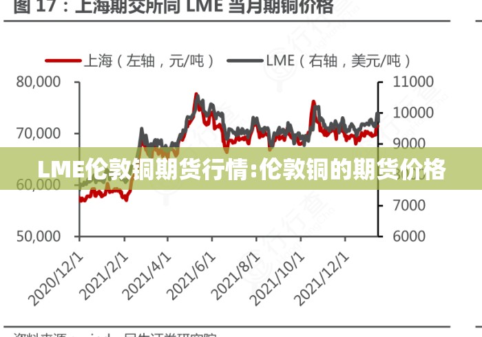 LME伦敦铜期货行情:伦敦铜的期货价格 LME伦敦铜期货行情:伦敦铜的期货价格