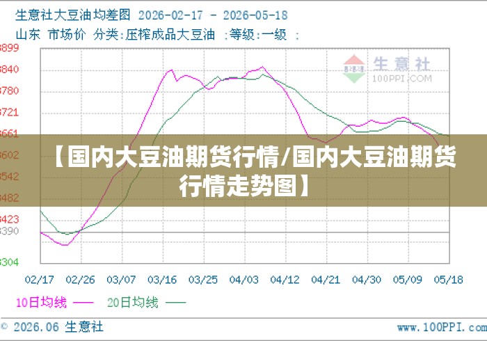 【国内大豆油期货行情/国内大豆油期货行情走势图】 【国内大豆油期货行情/国内大豆油期货行情走势图】