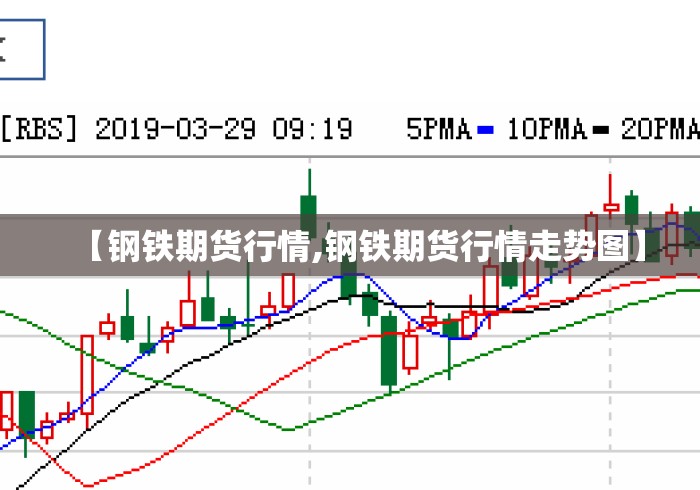 【钢铁期货行情,钢铁期货行情走势图】 【钢铁期货行情,钢铁期货行情走势图】