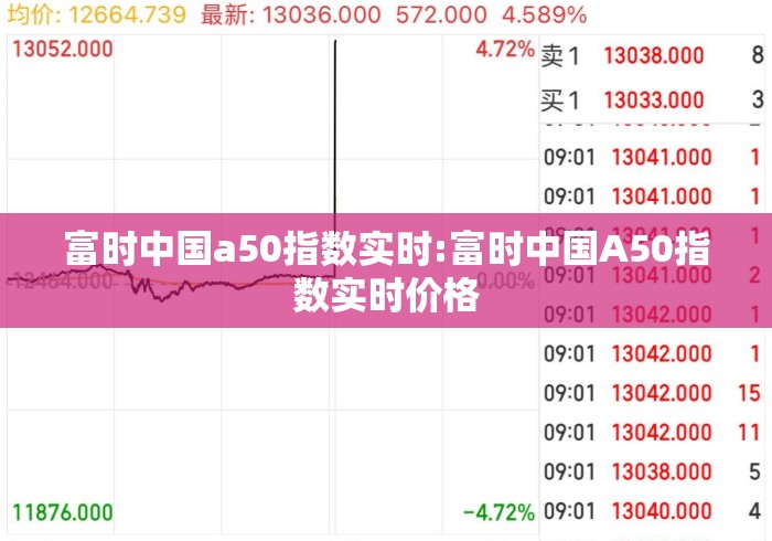 富时中国a50指数实时:富时中国A50指数实时价格