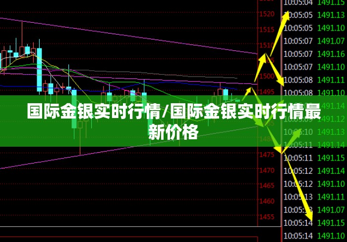 国际金银实时行情/国际金银实时行情最新价格