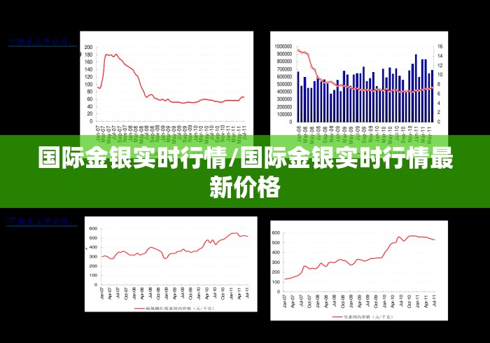 国际金银实时行情/国际金银实时行情最新价格