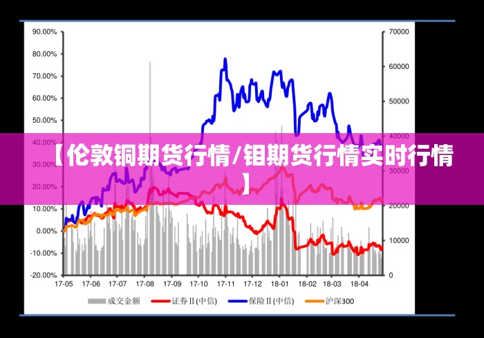 【伦敦铜期货行情/钼期货行情实时行情】 【伦敦铜期货行情/钼期货行情实时行情】