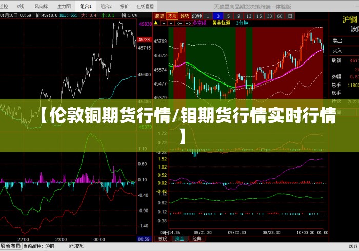 【伦敦铜期货行情/钼期货行情实时行情】 【伦敦铜期货行情/钼期货行情实时行情】