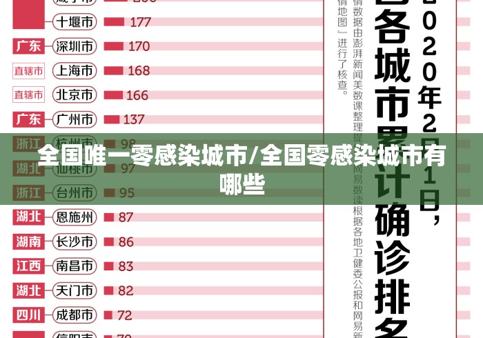全国唯一零感染城市/全国零感染城市有哪些 全国唯一零感染城市/全国零感染城市有哪些