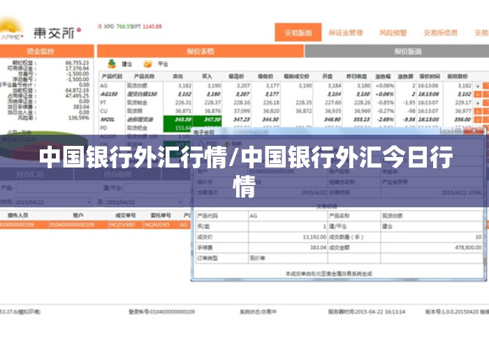 中国银行外汇行情/中国银行外汇今日行情 中国银行外汇行情/中国银行外汇今日行情