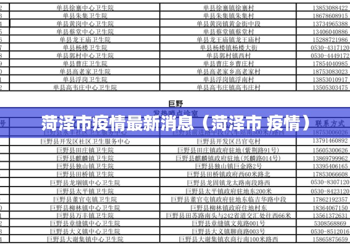 菏泽市疫情最新消息(菏泽市 疫情) 菏泽市疫情最新消息(菏泽市 疫情)