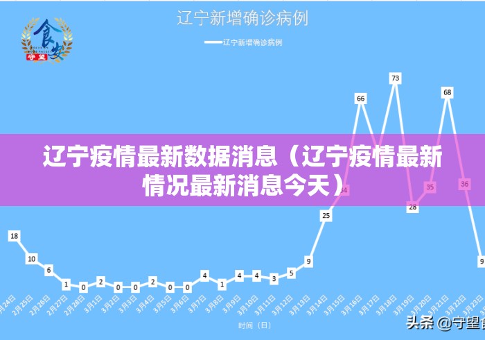 辽宁疫情最新数据消息（辽宁疫情最新情况最新消息今天）