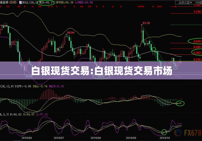 白银现货交易:白银现货交易市场