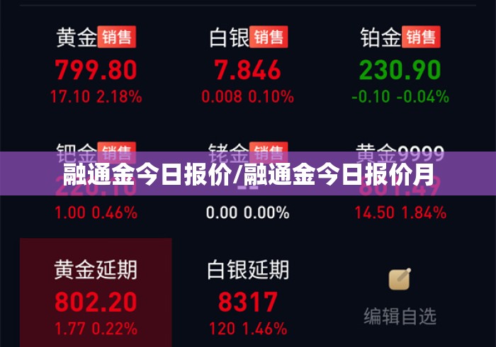 融通金今日报价/融通金今日报价月