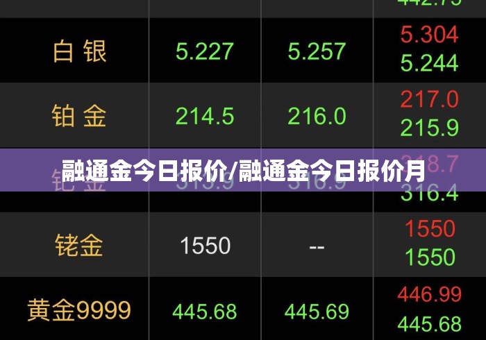 融通金今日报价/融通金今日报价月