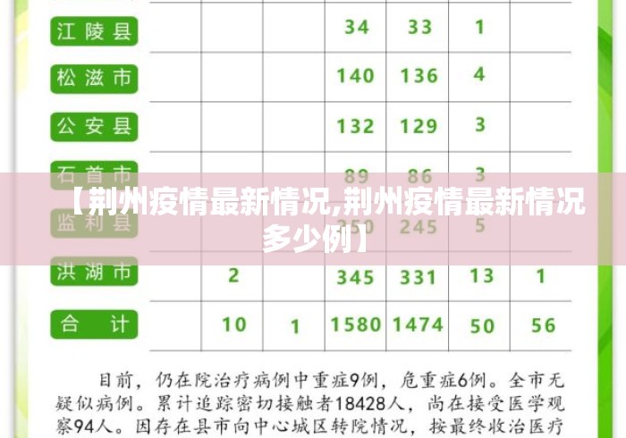 【荆州疫情最新情况,荆州疫情最新情况多少例】 【荆州疫情最新情况,荆州疫情最新情况多少例】