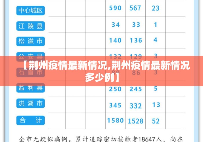 【荆州疫情最新情况,荆州疫情最新情况多少例】 【荆州疫情最新情况,荆州疫情最新情况多少例】