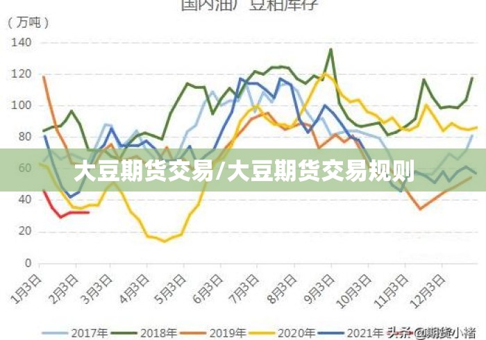 大豆期货交易/大豆期货交易规则 大豆期货交易/大豆期货交易规则