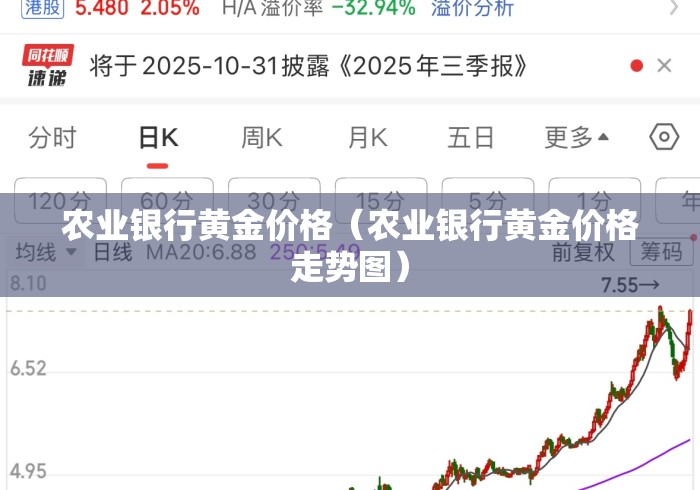 农业银行黄金价格（农业银行黄金价格走势图）