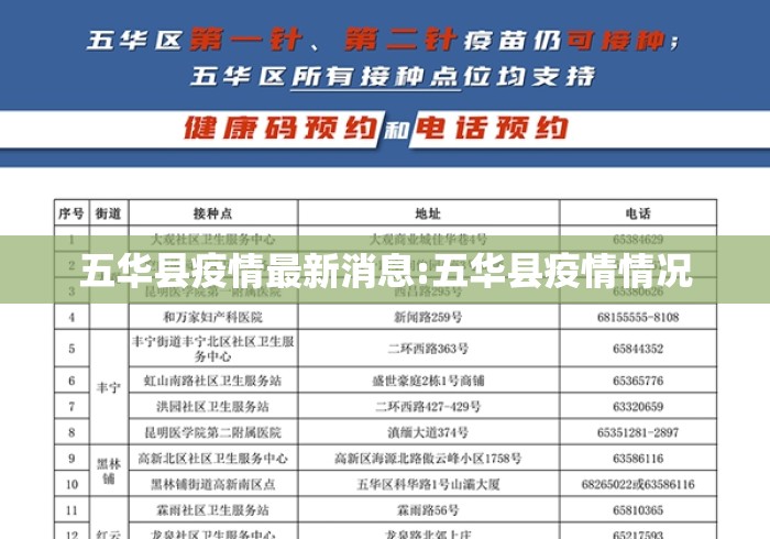 五华县疫情最新消息:五华县疫情情况 五华县疫情最新消息:五华县疫情情况