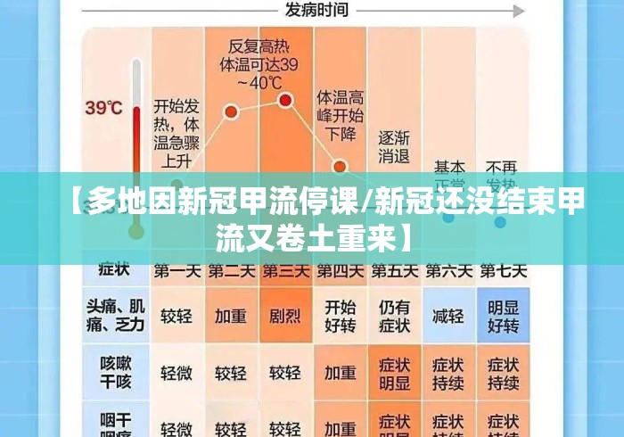 【多地因新冠甲流停课/新冠还没结束甲流又卷土重来】