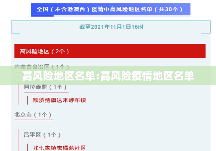 高风险地区名单:高风险疫情地区名单 高风险地区名单:高风险疫情地区名单