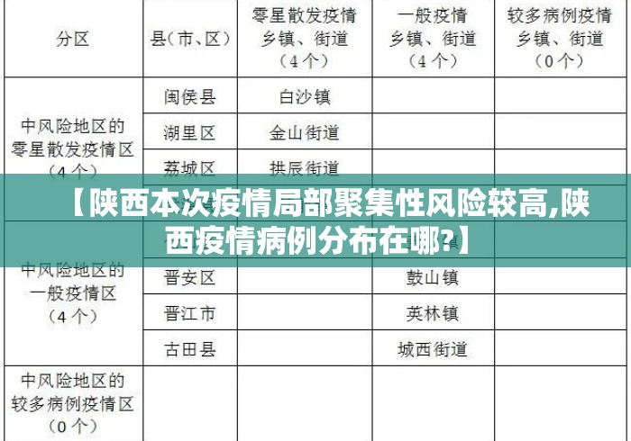 【陕西本次疫情局部聚集性风险较高,陕西疫情病例分布在哪?】 【陕西本次疫情局部聚集性风险较高,陕西疫情病例分布在哪?】
