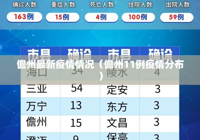 儋州最新疫情情况(儋州11例疫情分布) 儋州最新疫情情况(儋州11例疫情分布)
