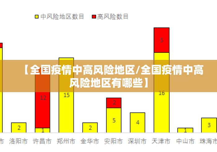 【全国疫情中高风险地区/全国疫情中高风险地区有哪些】