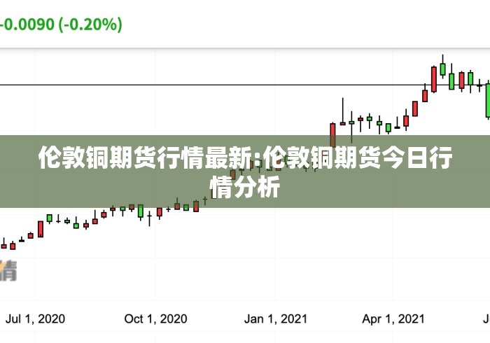 伦敦铜期货行情最新:伦敦铜期货今日行情分析