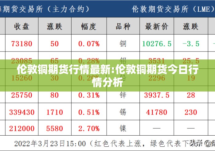 伦敦铜期货行情最新:伦敦铜期货今日行情分析