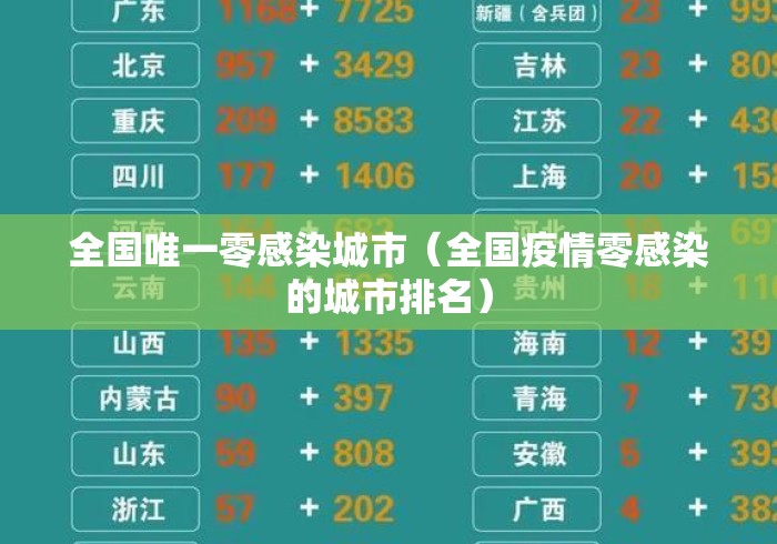 全国唯一零感染城市(全国疫情零感染的城市排名) 全国唯一零感染城市(全国疫情零感染的城市排名)