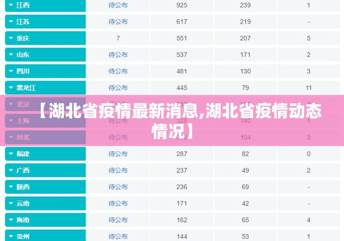 【湖北省疫情最新消息,湖北省疫情动态情况】 【湖北省疫情最新消息,湖北省疫情动态情况】