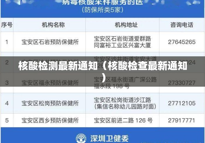 核酸检测最新通知(核酸检查最新通知) 核酸检测最新通知(核酸检查最新通知)