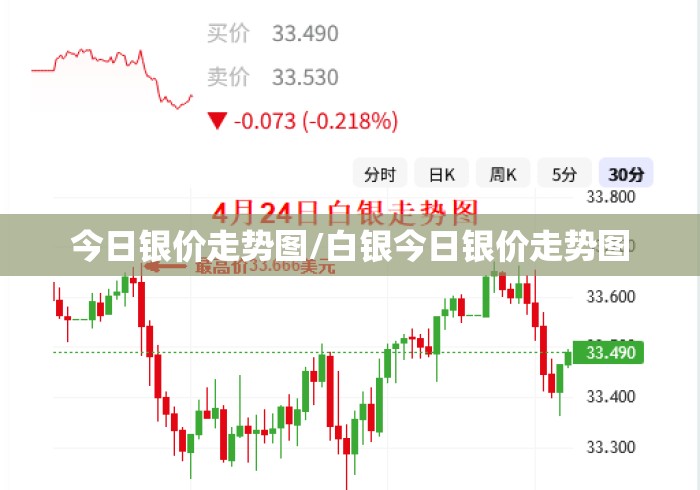 今日银价走势图/白银今日银价走势图 今日银价走势图/白银今日银价走势图