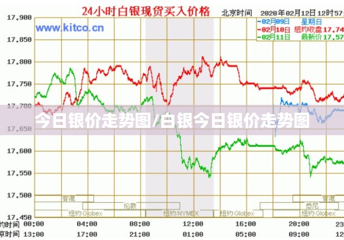 今日银价走势图/白银今日银价走势图 今日银价走势图/白银今日银价走势图