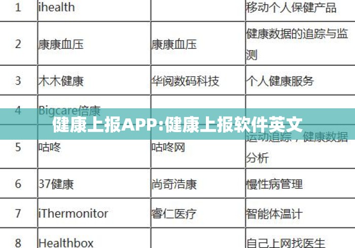 健康上报APP:健康上报软件英文