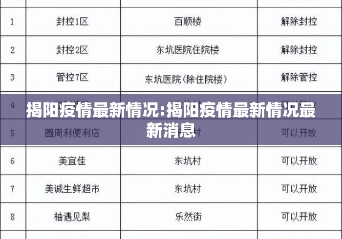 揭阳疫情最新情况:揭阳疫情最新情况最新消息 揭阳疫情最新情况:揭阳疫情最新情况最新消息