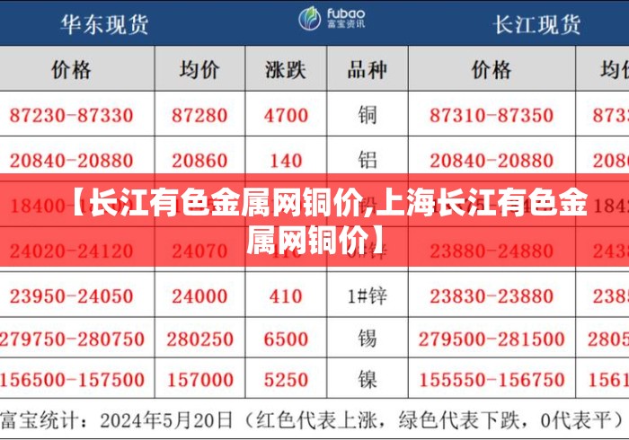 【长江有色金属网铜价,上海长江有色金属网铜价】 【长江有色金属网铜价,上海长江有色金属网铜价】