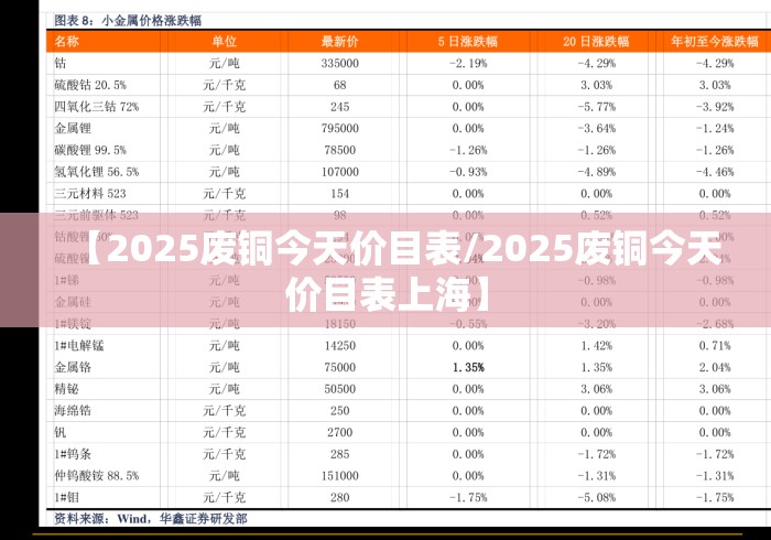 【2025废铜今天价目表/2025废铜今天价目表上海】 【2025废铜今天价目表/2025废铜今天价目表上海】