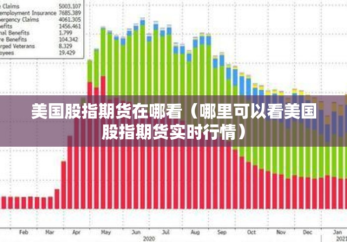 美国股指期货在哪看(哪里可以看美国股指期货实时行情) 美国股指期货在哪看(哪里可以看美国股指期货实时行情)