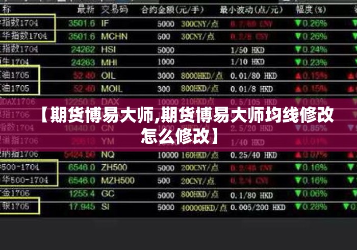 【期货博易大师,期货博易大师均线修改怎么修改】 【期货博易大师,期货博易大师均线修改怎么修改】