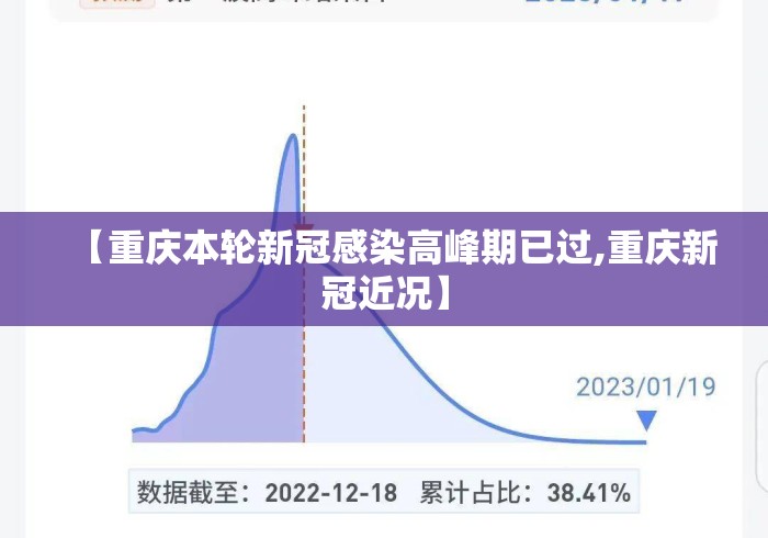 【重庆本轮新冠感染高峰期已过,重庆新冠近况】 【重庆本轮新冠感染高峰期已过,重庆新冠近况】