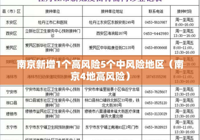 南京新增1个高风险5个中风险地区(南京4地高风险) 南京新增1个高风险5个中风险地区(南京4地高风险)