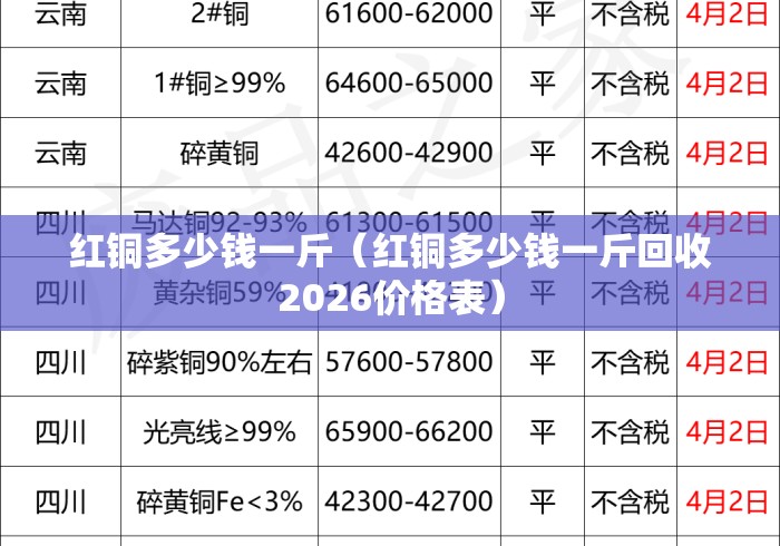 红铜多少钱一斤(红铜多少钱一斤回收2026价格表) 红铜多少钱一斤(红铜多少钱一斤回收2026价格表)