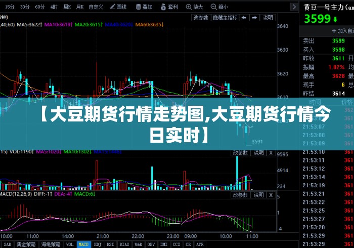 【大豆期货行情走势图,大豆期货行情今日实时】 【大豆期货行情走势图,大豆期货行情今日实时】