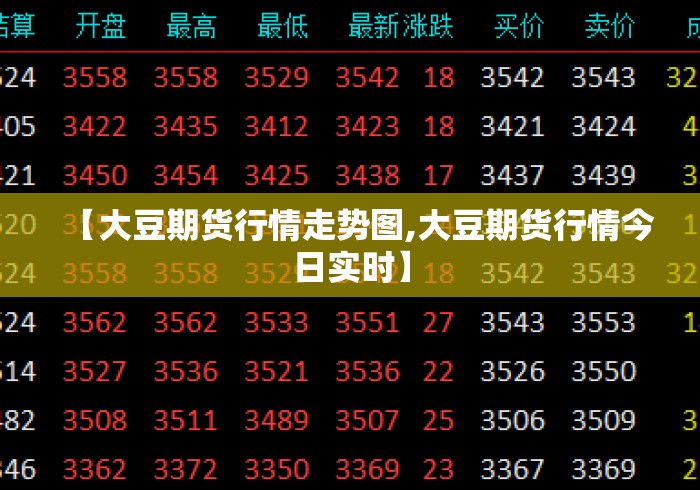 【大豆期货行情走势图,大豆期货行情今日实时】 【大豆期货行情走势图,大豆期货行情今日实时】