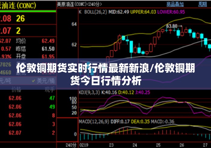 伦敦铜期货实时行情最新新浪/伦敦铜期货今日行情分析 伦敦铜期货实时行情最新新浪/伦敦铜期货今日行情分析