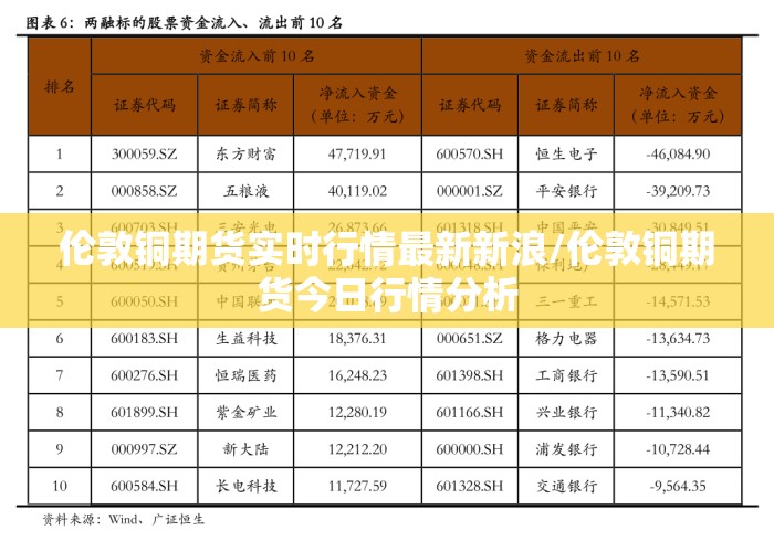 伦敦铜期货实时行情最新新浪/伦敦铜期货今日行情分析 伦敦铜期货实时行情最新新浪/伦敦铜期货今日行情分析