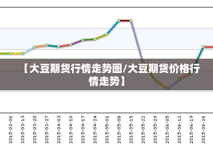 【大豆期货行情走势图/大豆期货价格行情走势】 【大豆期货行情走势图/大豆期货价格行情走势】