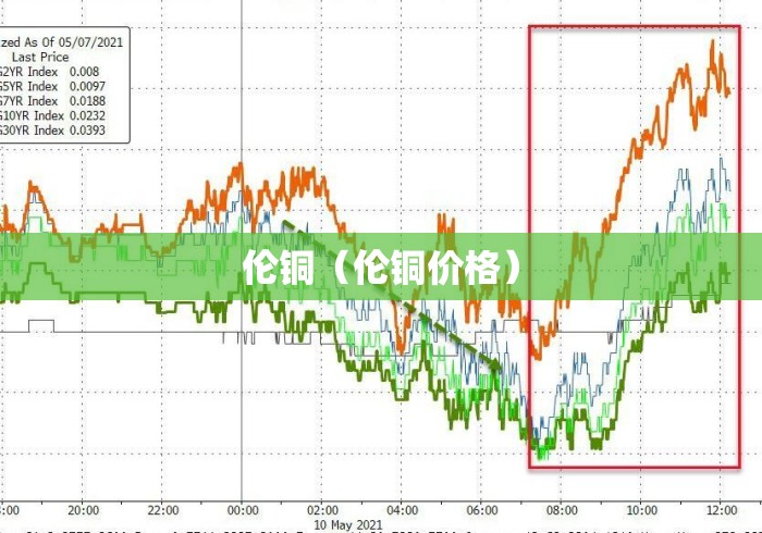 伦铜(伦铜价格) 伦铜(伦铜价格)